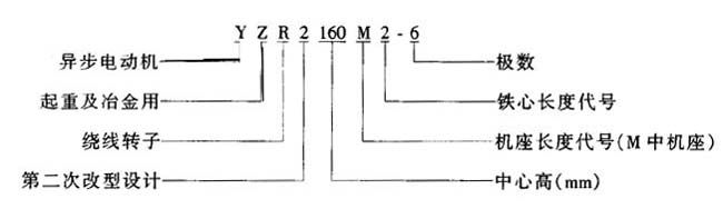 YZR2系列起重及冶金用繞線轉(zhuǎn)子三相異步電動(dòng)機(jī)特點(diǎn)
